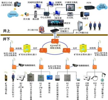 无线 有线组网1