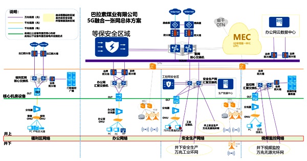 巴拉素煤矿智能化系统融合与体系构建关键技术及工程示范.jpg